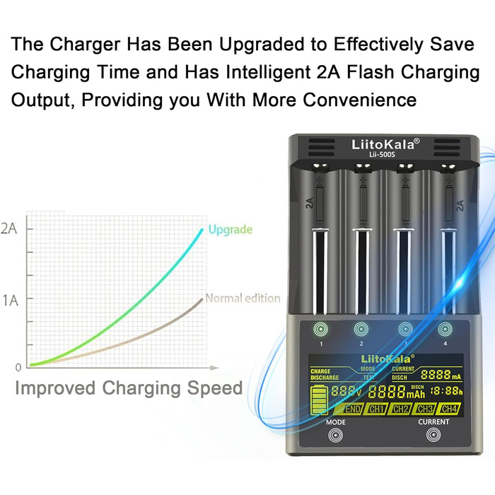Зарядний пристрій LiitoKala Lii-500S для акумуляторів 18650, швидкий зарядний пристрій з РК-дисплеєм та сенсорним керуванням, зарядний пристрій на 4 слоти для акумуляторів типу АА з адаптером 12 В 3 А для літій-іонних, AA, AAA, Ni-MH, Ni-CD акумуляторів 1