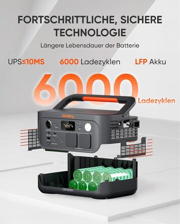 Портативна електростанція Jackery Explorer 500 V2, сонячний генератор 512 Втгод 230 В/500 Вт (пікова потужність 1000 Вт) зі швидкою зарядкою, акумулятор LiFePO4 6000 циклів, сонячний генератор для кемпінгу, автофургона, надзвичайних ситуацій, подорожей E5