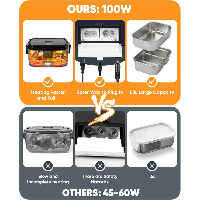 Електричний підігрівач їжі для ланчбоксу Eocolz 100 Вт, підігрівач їжі з подвійним контейнером 1,8 л, портативний підігрітий ланчбокс для автомобіля, вантажівки, роботи, виделка та ложка з нержавіючої сталі 12/24/110 В для дорослих, чорний - 1,8 л