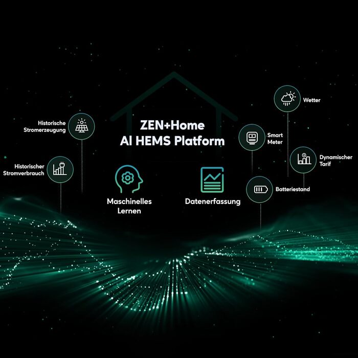 Універсальна балконна електростанція з накопичувачем, фотоелектрична система ZENDURE SolarFlow 800 Plus з накопичувачем та акумуляторами (1920 Втгод), модульне розширення до 5 додаткових акумуляторів, Wi-Fi BT, plug & play SF800 Plus