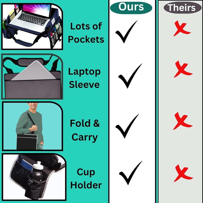 Мобільний робочий стіл для ноутбука та планшета TravelMate зручний піднос для подорожей, навчання та роботи з сумкою для зберігання, регульованим ременем та чохлом для планшета (до 15.6 дюймів), чорний