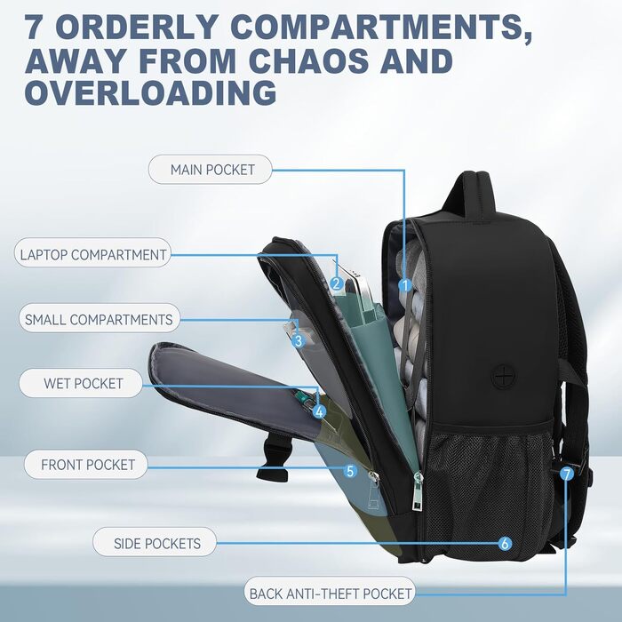 Рюкзак Lossga для ручної поклажі 40x30x20 для Ryanair, рюкзак для ручної поклажі з наскрізною кишенею, невеликий дорожній рюкзак з кишенею проти крадіжки для чоловіків та жінок, 14-дюймовий ноутбук 40x30x20 см (24 л), вуглецевий чорний