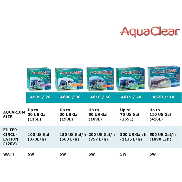Зовнішній фільтр AquaClear Power Filter 50 для акваріума, що кріпиться на кліпсу, для акваріумів від 76 до 190 літрів, 6 Вт