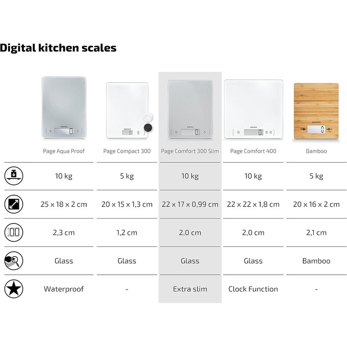 Цифрові кухонні ваги, сріблясті, вага до 10 кг (точність до 1 г), побутові ваги з сенсорним дотиком, електронні ваги в комплекті з