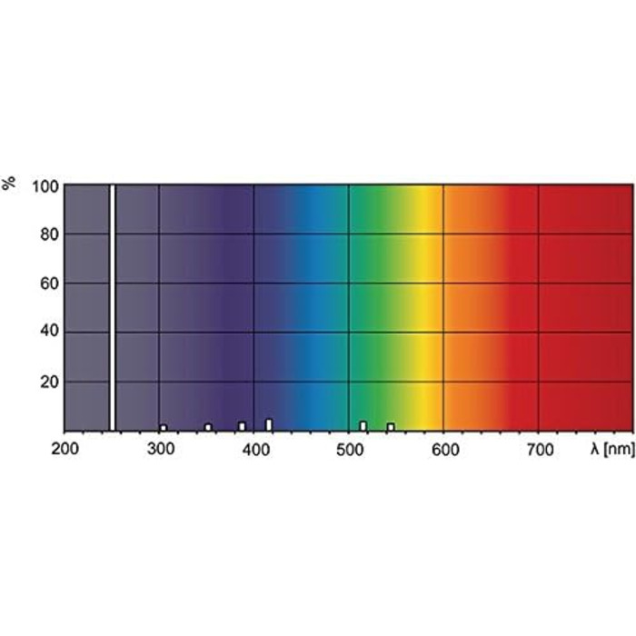 Лампа бактерицидна Philips TUV PL-4P S/9 W