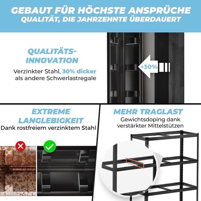 Високий міцний стелаж ALL Premium 180x90x40 см - Комплект з 2 шт. , Чорний, Вантажопідйомність 1250 кг, Міцний металевий стелаж для підвалу, Стелажі для зберігання та комори, Ідеальні стелажі для підвалів, підвалів та комор, 2 x 180x90x40 см, Чорний