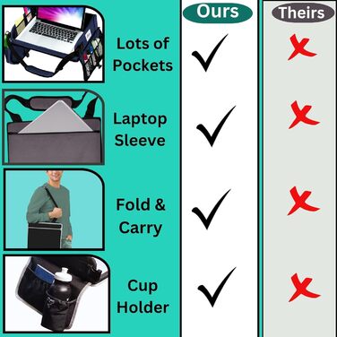 Мобільний робочий стіл для ноутбука та планшета TravelMate зручний піднос для подорожей, навчання та роботи з сумкою для зберігання, регульованим ременем та чохлом для планшета (до 15.6 дюймів), чорний