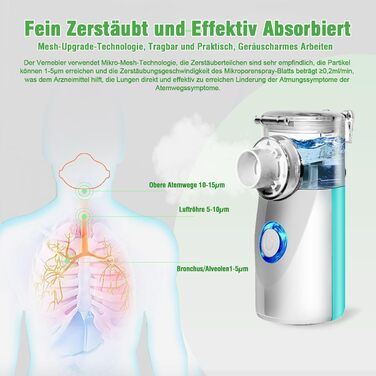 Інгалятор дитячий, інгалятор для дорослих дитячий, інгалятор небулайзер, інгалятор дитячий немовля, з маскою та насадкою від респіраторних захворювань Ефективний, підходить для сімейних подорожей (зелений)