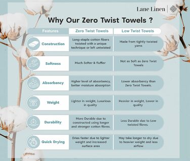 Набір рушників для ванної кімнати LANE LINEN, 100 бавовна, м'який банний набір, 6 банних рушників, 6 рушників для рук, 6 фланелей,