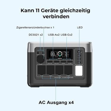 Портативна зарядна станція OUKITEL P1000E Plus Power Station ємністю 1024 Втгод, аварійне спорядження з 9 портами та кабелем для заряджання в автомобілі для активного відпочинку, риболовлі, вечірок, музичних фестивалів, кемпінгу та надзвичайних ситуацій.