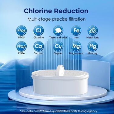 Глечик Waterdrop Lucid Water Filter з 190-денним фільтром, 3,5 л, зменшує вапняний наліт, хлор, свинець, мідь у воді, сертифікований NSF, без BPA, білий (замінний фільтр WD-PF-01A Plus)