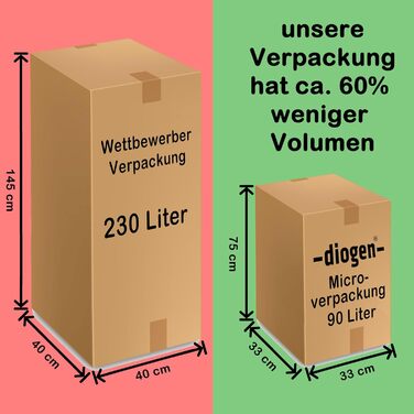 Зонний матрац Gigant Plus 140 x 200 см H5/наджорсткий - товщина приблизно 14,5 см, чохол можна прати при температурі до 60 градусів, сертифікований Oeko-TEX 100. 140 x 200 см наджорсткий - загальна висота 14,5 см, 7-