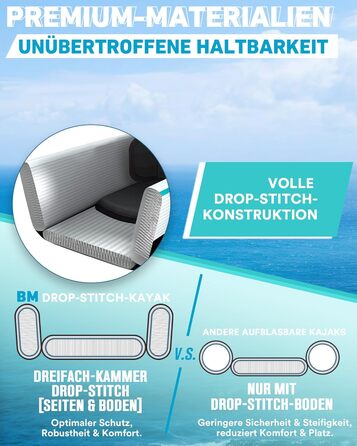 Надувний каяк BEYOND MARINA для 1, 2, 3 осіб, комплект тандемного каяка з дропстібком для дорослих з веслами, сидіннями, насосом, ластами та сумкою для перенесення, міцний та універсальний, 380 см, 420 см, 460 см, 420x850 см