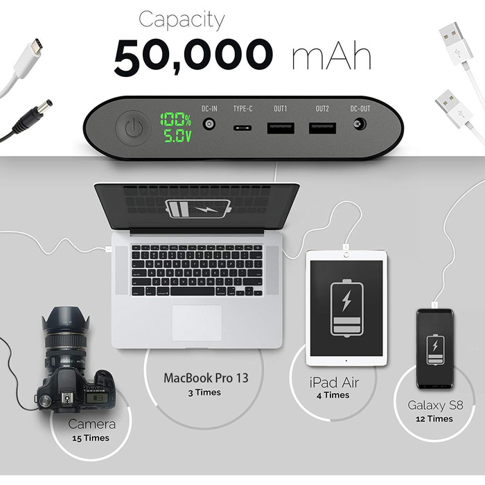 Портативний зарядний пристрій для ноутбука, планшета, телефону і не тільки, 50000mAh Laptop Power Bank 5/8.4/9/12/16/20V