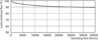 Люмінесцентна лампа TL5 14 Watt 865 - Philips