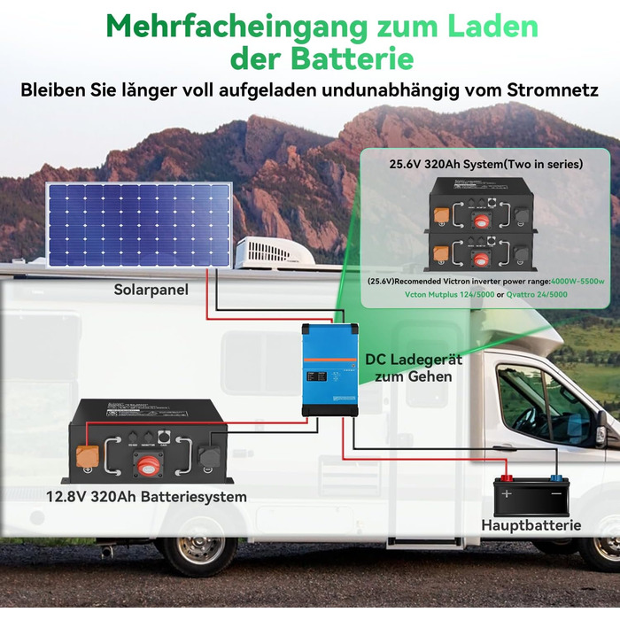 Підсидільний LiFePO4 акумулятор, сертифікований ECE R10 з вбудованою системою управління будинком (BMS) 250A, захистом від низьких температур, 12 000 циклів та 10-річним терміном служби, для караванів, сонячних систем, автономного використання, акумулятор