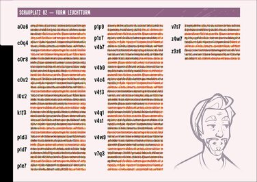 Сторожова застава, Канталупа - Книга 2 Ein ausgehackter Plan, сімейна гра, гра-головоломка, від 16 років і старше, німецька