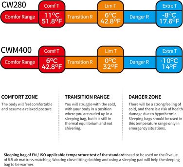 Натурхиковий пуховий спальний мішок, ультралегкий, компактний портативний, конверт 650 FP, зимовий спальний мішок на 3-4 сезони з невеликим розміром упаковки для кемпінгу на свіжому повітрі, CWM400-темно-синій (6)