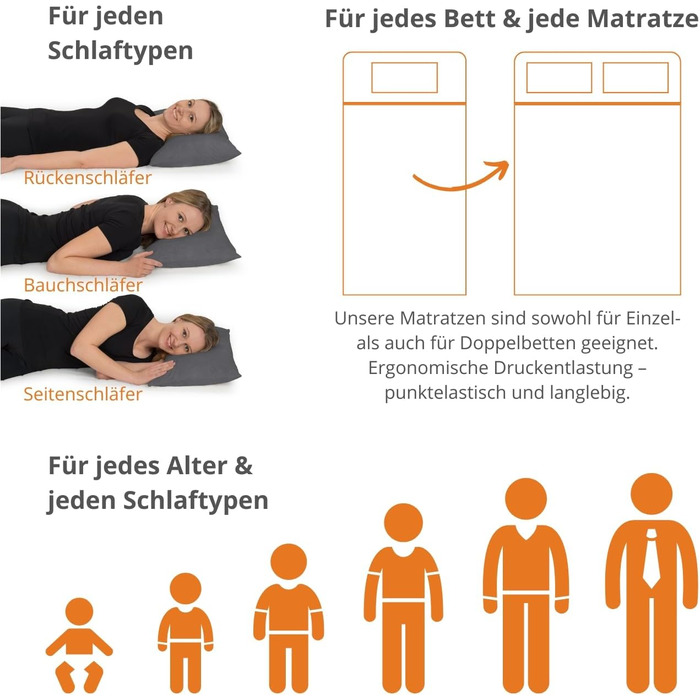 Матрац Sleepling 90x200 Basic 20, комфортний пінопластовий матрац, згортається в рулон, рівень жорсткості 2, виготовлено в ЄС, можна прати при 40 градусах, стандарт Oeko-Tex 100 90 x 200 см - h2