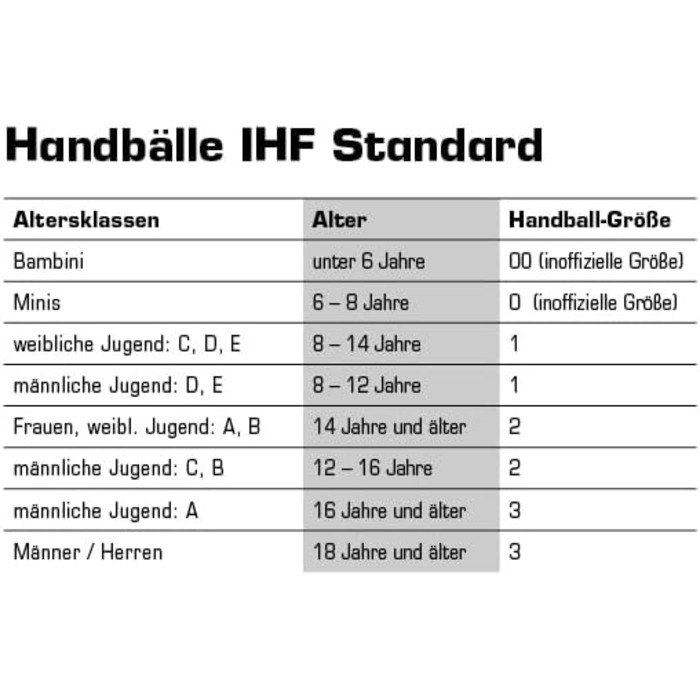 Гандбольний м&39яч для дітей та дорослих, найкращий гандбольний м&39яч для матчів та тренувань, 2 червоний/сірий/синій