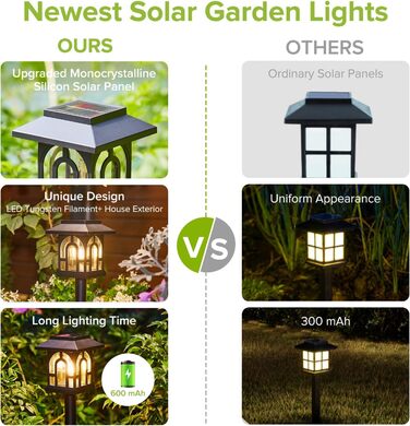 Сонячні садові ліхтарі NEEMO з 8 предметів, вінтажні сонячні ліхтарі для зовнішнього використання з теплим білим вольфрамовим світлом, водонепроникні сонячні садові ліхтарі IP65 для зовнішнього патіо, газону, подвір&39я, балкону.