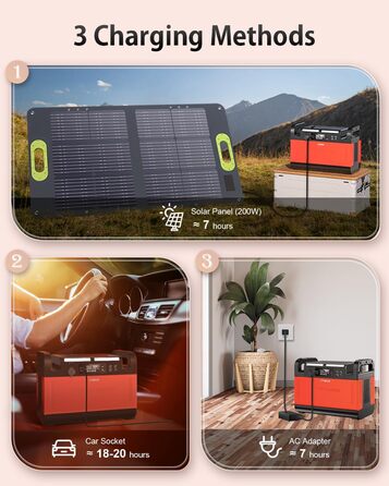 Портативна електростанція CTECHi 1210 Втгод, мобільний накопичувач енергії з акумулятором LiFePO4 та 2 розетками змінного струму 1500 Вт 230 В, сонячний генератор для кемпінгу, самостійного використання та аварійного живлення - помаранчевий 1210 Вт PPS по