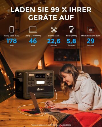 Портативна електростанція FOSSiBOT F2400 з 2048Wh LiFePO4, 3 шт. виходи змінного струму 2400W (4800W пік), сонячний генератор, 230