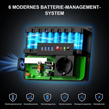 Портативний зовнішній акумулятор Powkey ємністю 26400 мАг/97,68 Втгод з виходом 100 Вт/230 В змінного струму, 12 В 8 А постійного струму, PD 65 Вт USB C, для кемпінгу, планшетів та мобільних телефонів G100