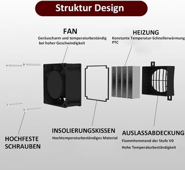 Вентилятор обігрівача PTC 200 Вт, повітряний обігрівач PTC, автомобільний вентилятор PTC, обігрівач постійної температури, нагрівальний елемент постійної температури 60 мм, PTCYADU