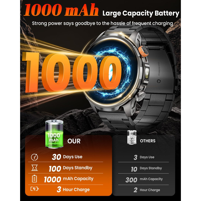 Чоловічий військовий смарт-годинник з акумулятором 1000 мАг, 1,91-дюймовим AMOLED-дисплеєм, світлодіодним ліхтариком/водонепроникним фітнес-годинником до 5 атм з функцією телефону, понад 110 спортивних режимів/пульсометром/монітором сну/SpO2, сумісним з i