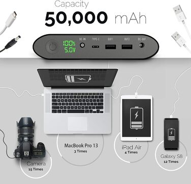 Портативний зарядний пристрій для ноутбука, планшета, телефону і не тільки, 50000mAh Laptop Power Bank 5/8.4/9/12/16/20V