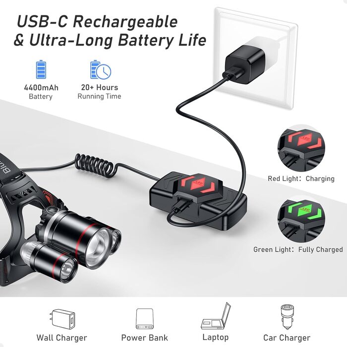 Акумуляторний світлодіодний налобний ліхтар Blukar, суперяскравий налобний ліхтар із можливістю масштабування 8000L, 5 режимами освітлення та червоним світлом, водонепроникний IPX6, регульований налобний ліхтар на 90 для кемпінгу, риболовлі, ремонту, надз