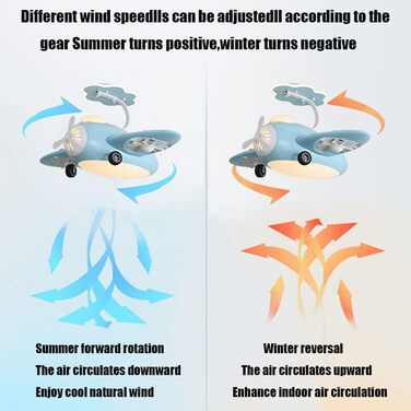 Світлодіодний стельовий світильник з регулюванням яскравості, стельовий вентилятор зі світлодіодним підсвічуванням, регульованою ш