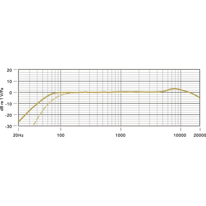 �DE Stereo VideoMic Pro Ультракомпактний XY стереомікрофон для запису відео та створення контенту