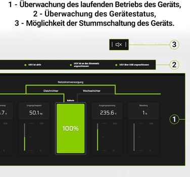 Джерело безперебійного живлення Green Cell 2000 ВА (1200 Вт) з захистом від перенапруги