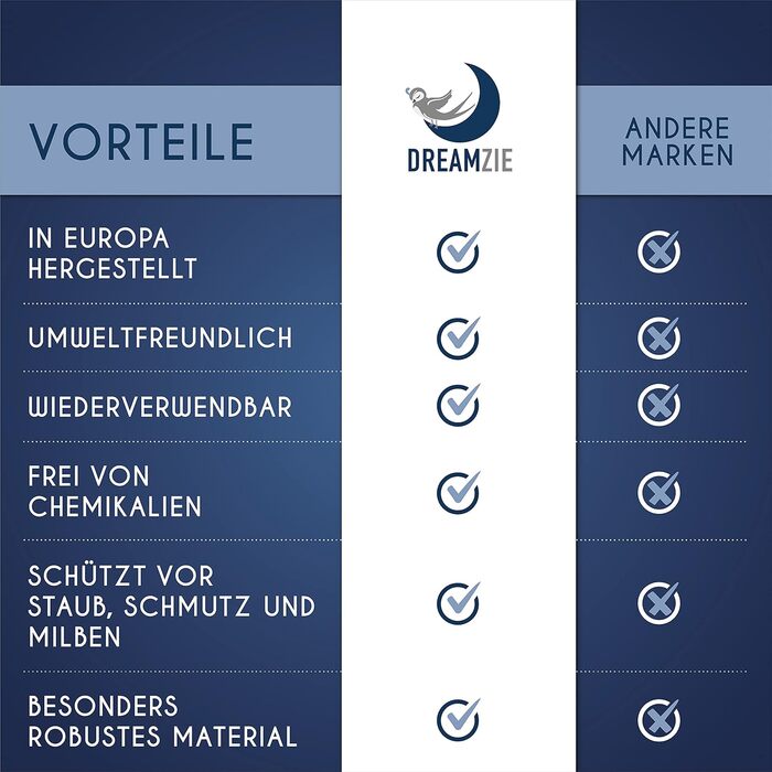 Чохол для матраца 90 x 200 см для зберігання та перевезення, Dreamzie (Виготовлено в ЄС та сертифіковано Oeko-TEX - товщина 25 см) - Сумка для зберігання матраців на блискавці, 90 x 200 см (товщина 25 см)