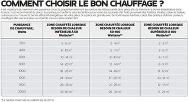 Електричний радіатор Adax Eco Basic - 600 Вт, білий Термостат з таймером Настінний електричний обігрівач Електричний радіатор - 330 мм Захист від замерзання, тижневий режим Настінний конвектор KET IP20 600 Вт (55,4 x 9,7 x 33 см)