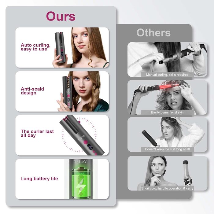 Акумуляторна автоматична плойка перезаряджається автоматична плойка з 5 температурами і таймером Теплоізоляційна камера РК-екран п