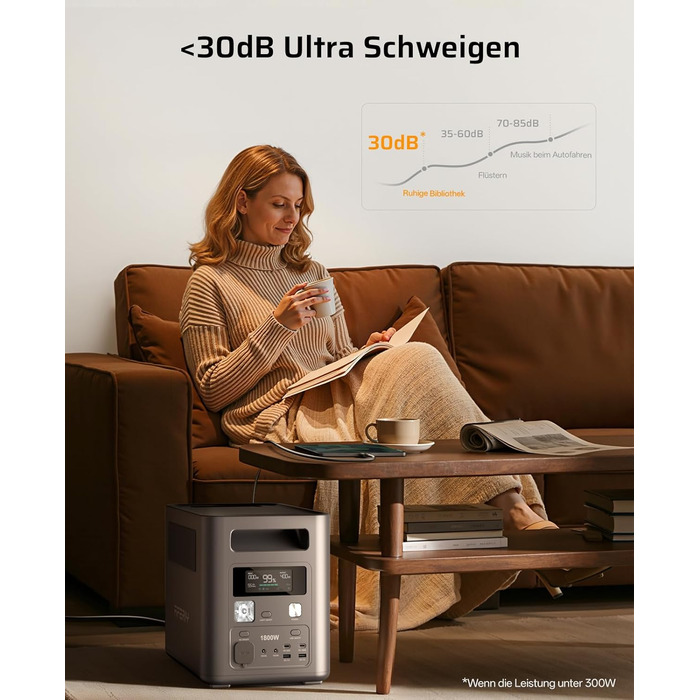 Вт 1024 Втгод), 1800W Tragbare Powerstation, 1024Wh LiFePO4 & 1Std Schnellladung Solargenerator, &lt10ms USV, 9 Ausgnge, mit APP, BMS, Reine Sinuswelle 230V, fr Outdoors Camping/RV/Garten/Notfall 2026 Neue P180 (1800