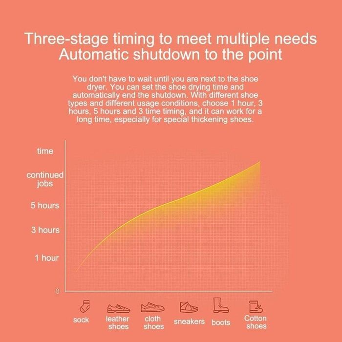 Натуральний освіжувач повітря для взуття, багаторазовий, видаляє запахи взуття та токсичні гази, додаткова функція сушіння з PTC Heater (освіжувач повітря для взуття)