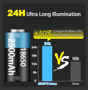 Надзвичайно яскравий світлодіодний ліхтарик REHKITTZ, 2000 люменів, 2500 мАг, багатофункціональний кишеньковий акумуляторний USB-ліхтарик з магнітом і COB, портативна лампа з можливістю масштабування (2 шт.)