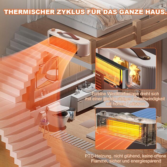 Енергозберігаючий міні-вентиляторний обігрівач потужністю 800 Вт, портативний керамічний вентиляторний обігрівач з термостатом для кемпінгу та ванних кімнат, захист від перегріву та перекидання, тихий (білий)