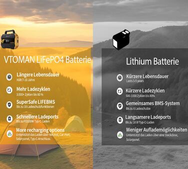 Портативна електростанція VTOMAN FlashSpeed 300 - літій-полімерний акумулятор 230 Втгод з вихідною потужністю змінного струму 300 Вт (пікова 600 Вт), сонячна електростанція, 100 Вт USB-C/230 В змінного струму для дому, кемпінгу на природі, автофургонів, р