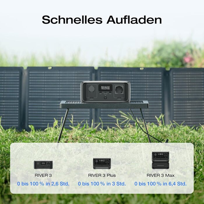 Портативна електростанція ECOFLOW RIVER 3 із сонячною панеллю 110 Вт, акумулятором LFP 245 Втгод, вихідною потужністю до 600 Вт, GaN вдвічі збільшує час роботи, ДБЖ &lt10 мс, на 30 компактніший сонячний генератор для кемпінгу на свіжому повітрі River3UPSс