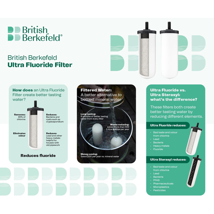 Британська система гравітаційних фільтрів для води Berkefeld 6-літрова система фільтрів із нержавіючої сталі з 2 сертифікованими Doulton NSF керамічними ультрафторними картриджами Дорожня система питної води для типових забруднень