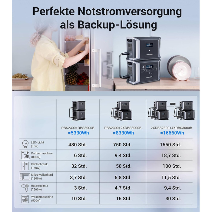Розширювальний акумулятор Dabbsson DBS3000B 3000 Втгод, допоміжний LiFePO4 акумулятор, сумісний з портативною електростанцією, сонячним генератором DBS2300, аварійне джерело живлення для кемпінгу, подорожей, автофургонів, надзвичайних ситуацій, відключень