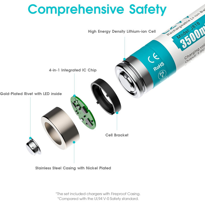 Акумуляторні літієві батарейки типу АА 1,5 В - Висока ємність 3500 мВтгод - 1300 циклів зарядки - 8 батарейок із зарядним пристроєм, швидка зарядка за 2 години, постійна потужність, низький саморозряд, 8 шт. зарядний пристрій, білі
