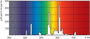 Вт 827 теплий білий екстра 4P 2G11 - Philips, 18