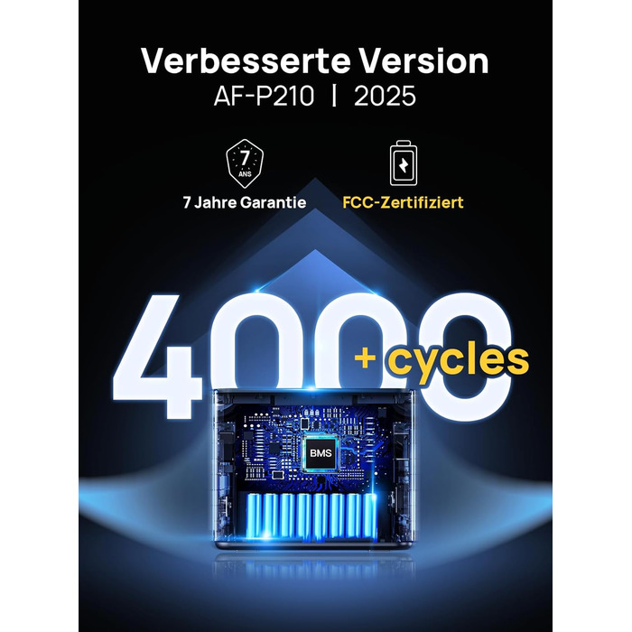 Портативна електростанція AFERIY потужністю 2400 Вт, акумулятор LiFePO4 ємністю 2048 Втгод, швидка зарядка за 1,5 години, 13 портів, синусоїдальний вихід 230 В, ДБЖ, мобільний блок живлення з додатком для кемпінгу на природі P210H
