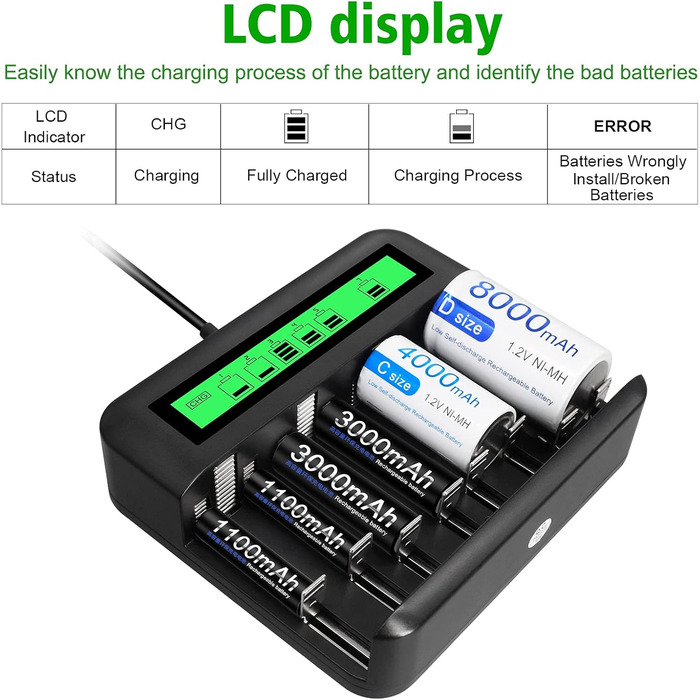 Зарядний пристрій CITYORK для акумуляторів AA AAA CD NI-MH/NI-Cd з входом Micro-USB та Type-C - швидке заряджання, автоматичне виявлення, функція захисту від перезаряджання (зовнішній вигляд може відрізнятися)